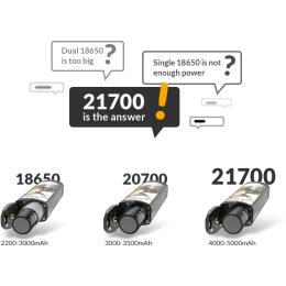 Oxva Velocity Pod Kit - 21700 100W 5ml Podsystem